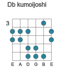 Guitar scale for Db kumoijoshi in position 3